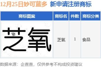 妙可藍(lán)多新提交 芝氧 商標(biāo)注冊(cè)申請(qǐng)