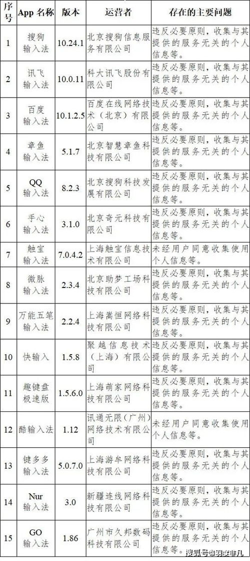 華為商標(biāo)注冊申請透露新業(yè)務(wù)產(chǎn)品, 訊飛即將迎來強悍對手